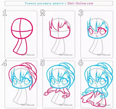 Рисование кошки пошагово