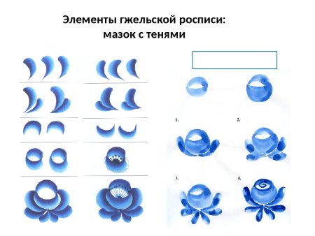 Основные элементы гжельской росписи для дошкольников