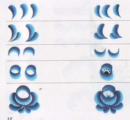 Гжельская роспись элементы росписи