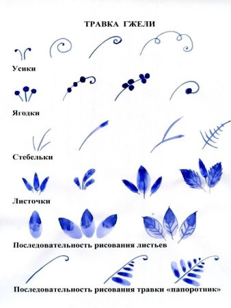 Элементы росписи Гжель для детей подготовительной группы
