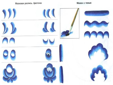 Элементы гжельской росписи рисование в старшей группе