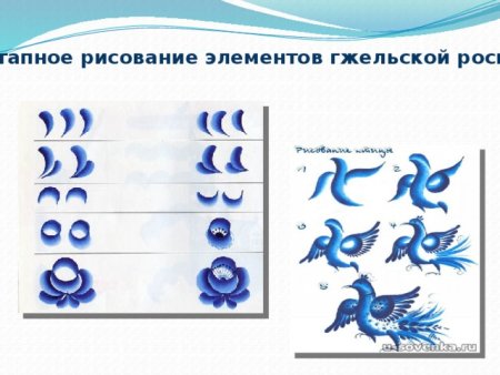 Основные элементы росписи Гжели для начальной школы
