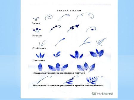 Гжельская роспись этапы росписи