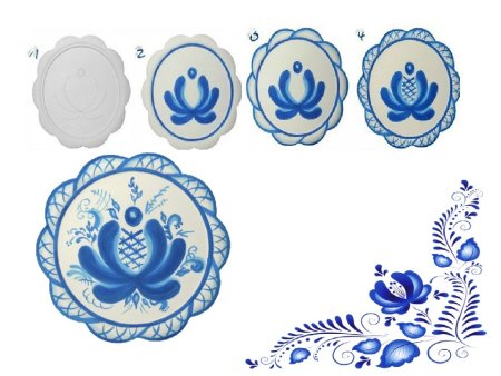 Гжельская роспись для детей