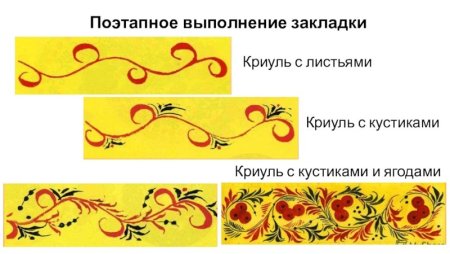 Элементы хохломской росписи криуль