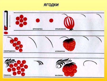 Основные элементы хохломской росписи для дошкольников