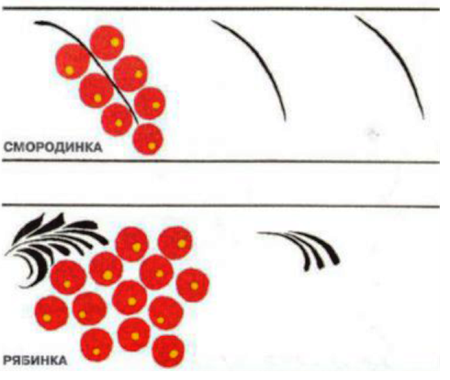 Основной мотив хохломской росписи