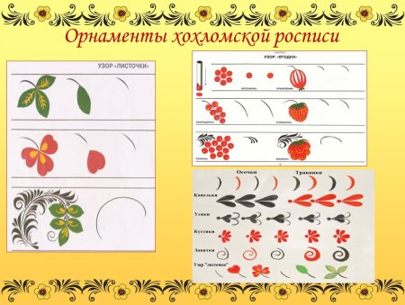 Элементы хохломской росписи