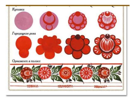 Узор листочки Хохломская роспись