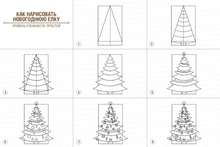 Рисование Новогодняя елка
