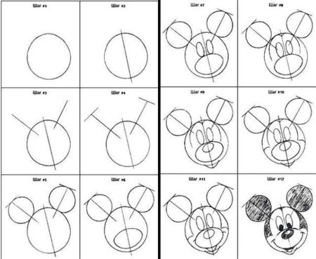 Как нарисовать снеговика п