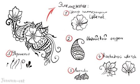 Декоративное рисование завиток Хохломская роспись