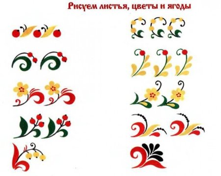 Основные элементы гжельской росписи для дошкольников
