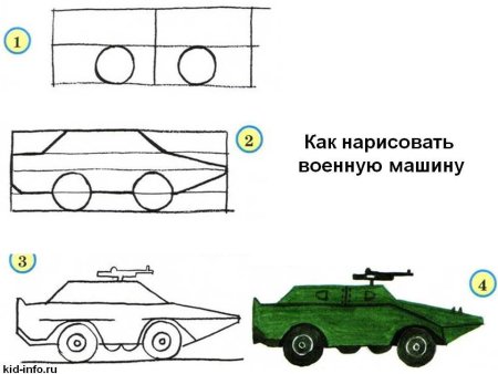 Поэтапное рисование военной техники