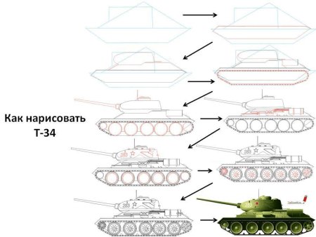 Рисунок танка т 34