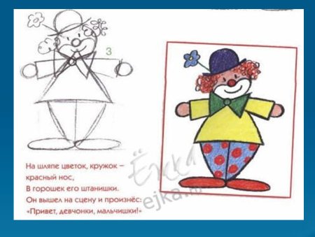 Схема рисования клоуна для дошкольников