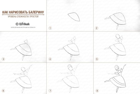 Как нарисовать балерину поэтапно