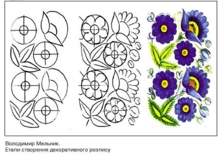 Элементы гжельской росписи бордюры