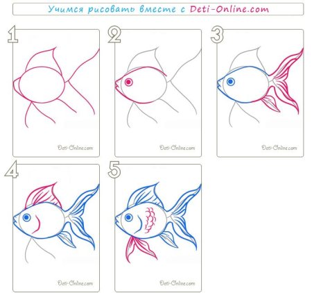 Поэтапное рисование птиц