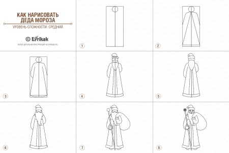 Этапы рисования Деда Мороза для детей
