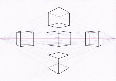Линейная перспектива вид сбоку