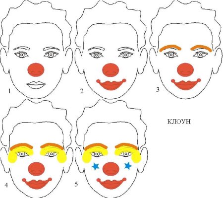 Трафарет на лицо для аквагрима