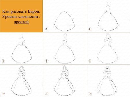 Нарисовать куклу пошагово