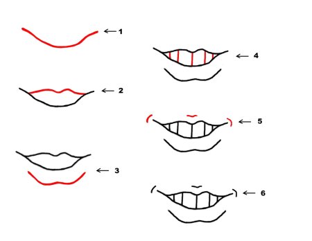 Нарисовать рот человека