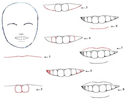 Улыбка нарисованная
