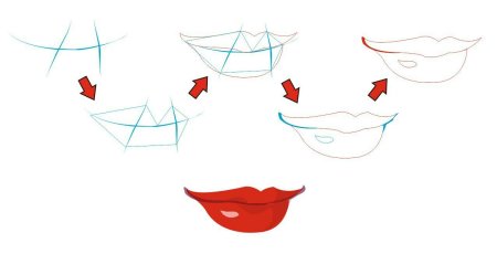 Поэтапное рисование рот для детей