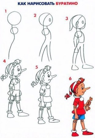 Буратино рисунок карандашом