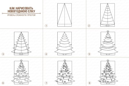Поэтапное рисование елки