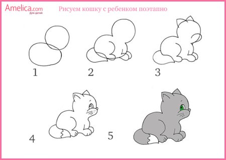Поэтапное рисование для детей