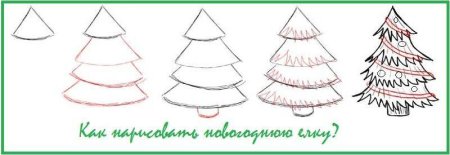 Пошаговое рисование елки