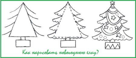 Елка карандашом