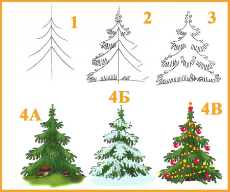 Рисование снеговика