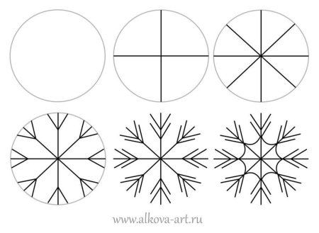 Пошаговое рисование снеговика