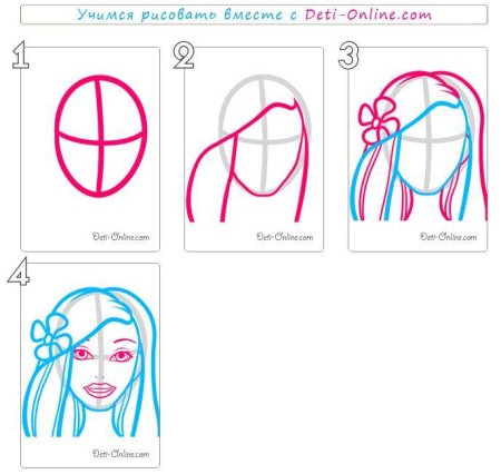 Поэтапное рисование девочки