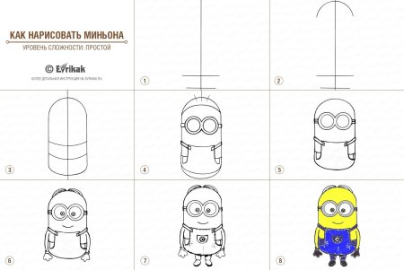 Поэтапные рисунки сказочных героев