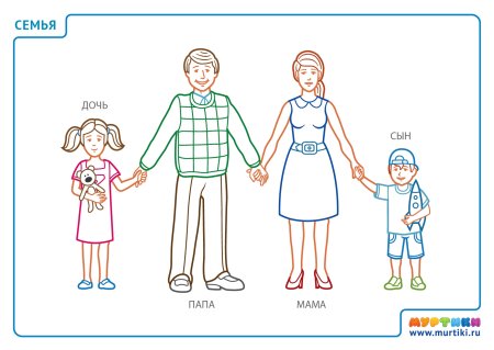 Как нарисовать семью. 100 картинок для детей