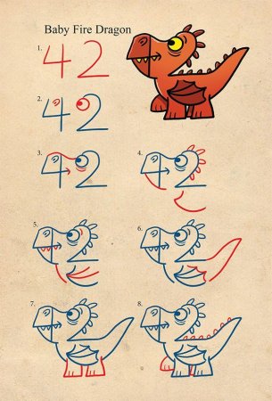 Как рисовать с помощью цифр