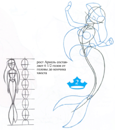 Русалка рисунок поэтапно