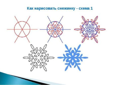 Как научить рисовать снежинку ребенка