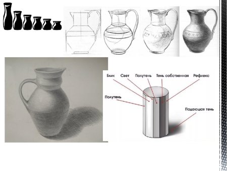 Схема рисования посуды