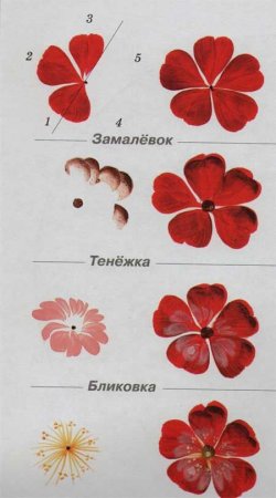 Жостовская роспись цветы поэтапное