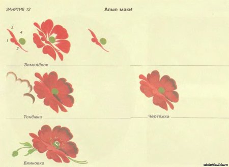 Жостово основные элементы росписи