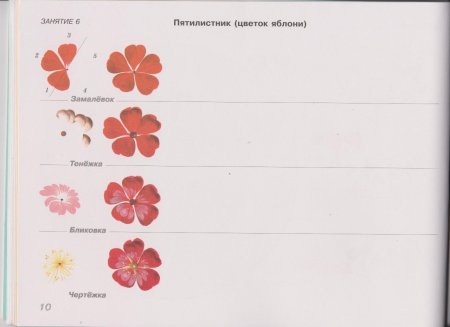 Жостово основные элементы росписи