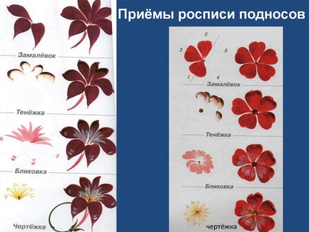 Этапы росписи Жостово поднос