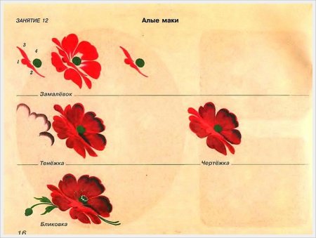 Этапы росписи жостовских подносов