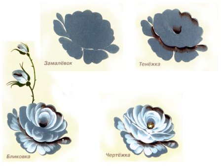 Элементы росписи Жостово